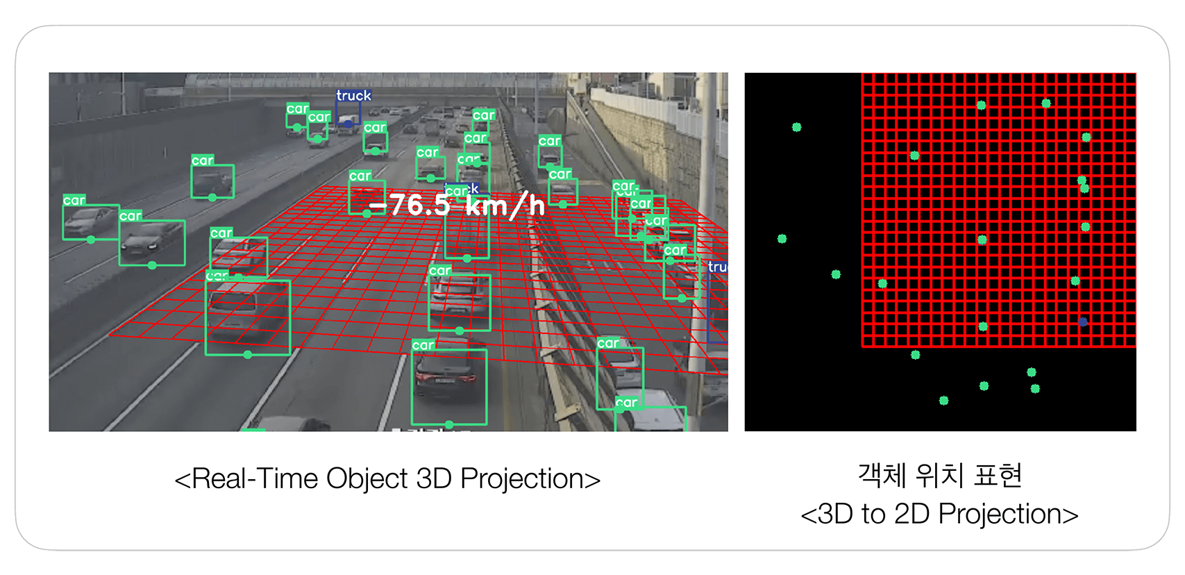 Real-Time Object 3D Projection