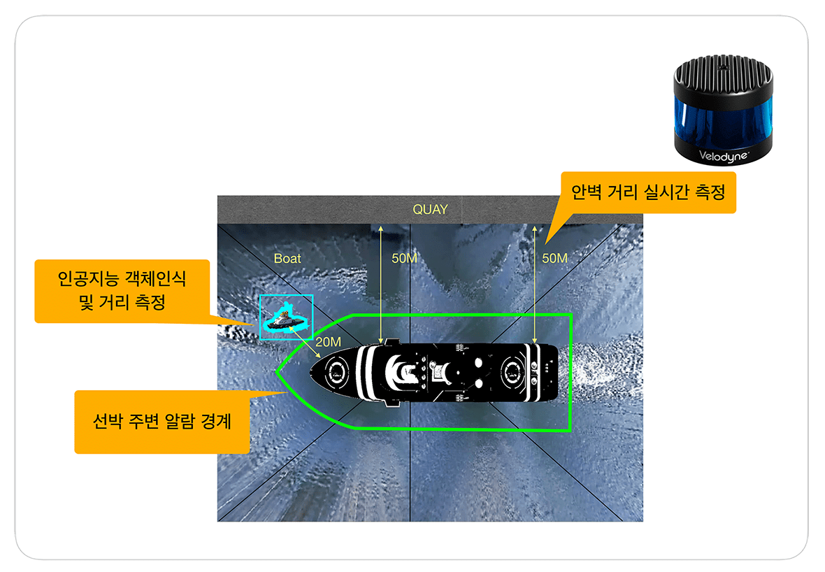 Around View System