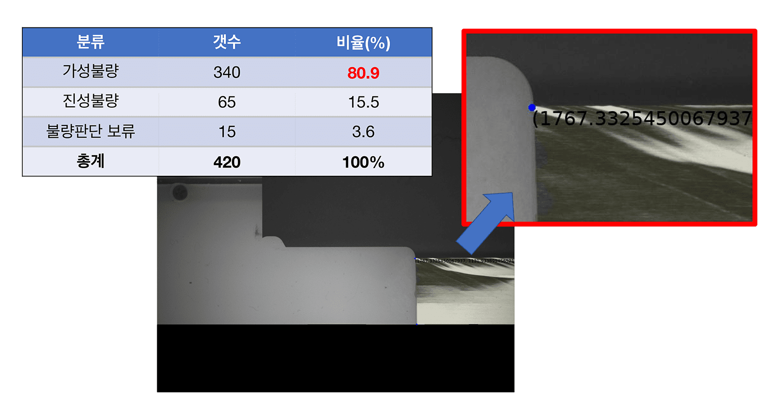 배터리 파우치 전극 판독 Battery Pouch 성능