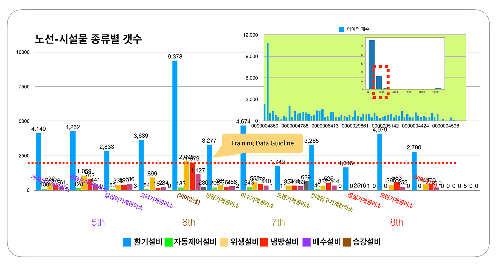 Fault Prediction System 장애 예측 시스템