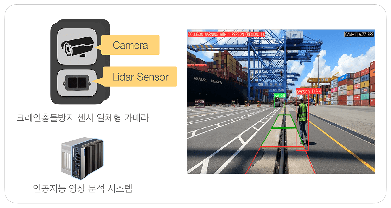 크레인충돌방지시스템 시스템 구성