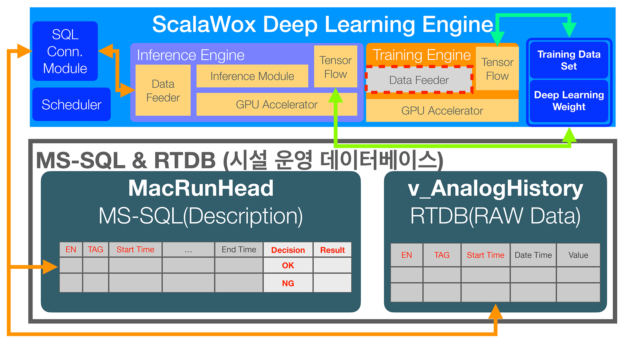 소프트웨어 구성도 Software System Diagram