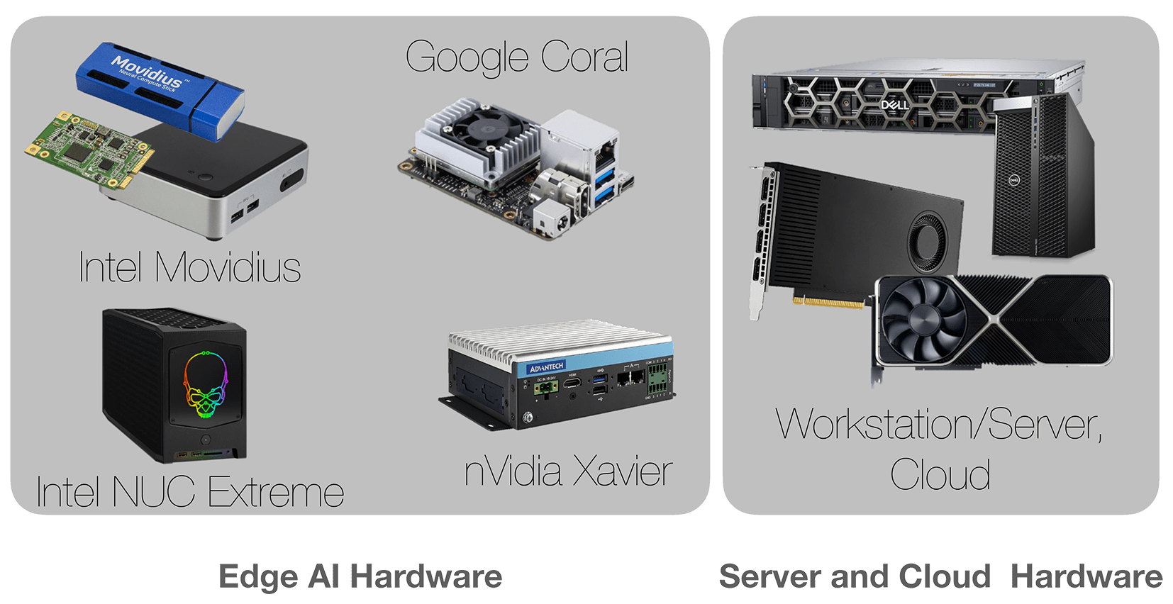 Edge AI Hardware