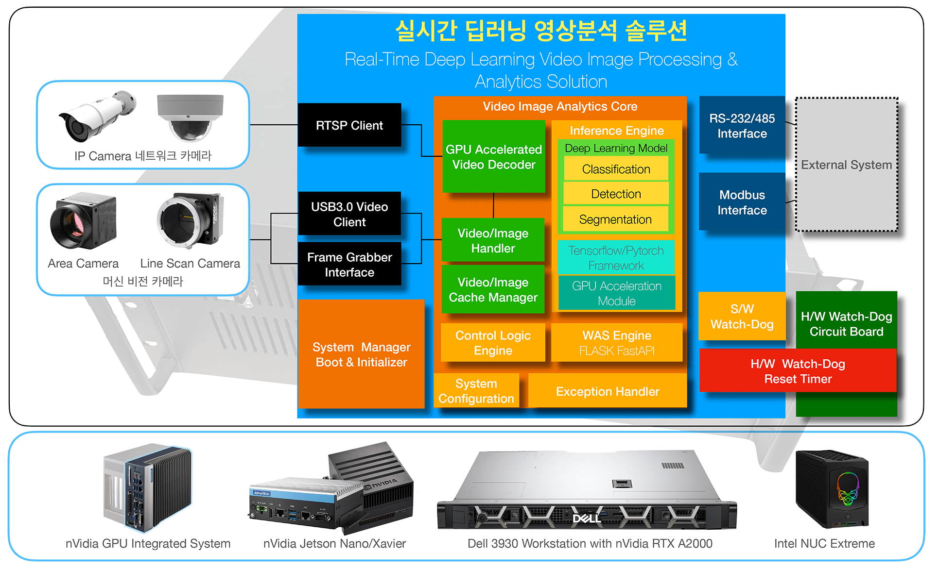 시스템 구성도